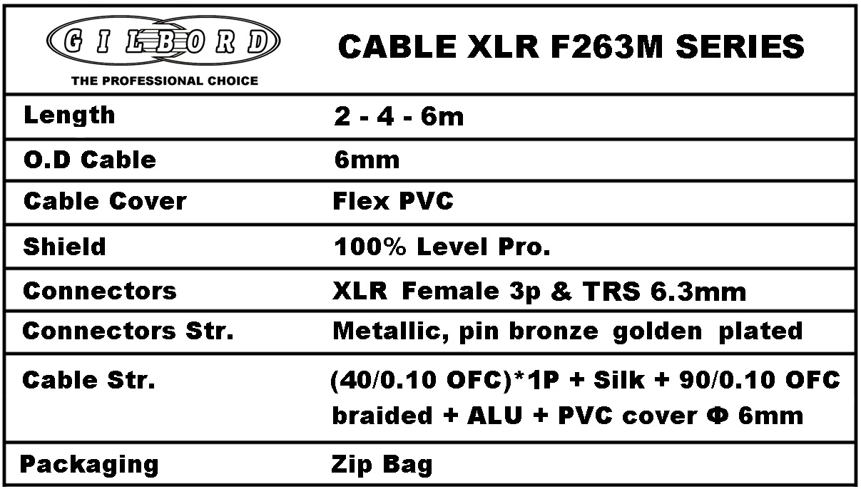 Gilbord XLR F263M πίνακας τεχνικών προδιαγραφών